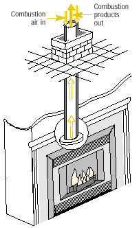 Direct-Vent Gas Fireplace with a Vertical Coaxial Vent